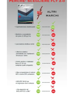 COPRIMATERASSO ELASTICIZZATO FLY 2.0 SPUGNA JACQUARD con angoli