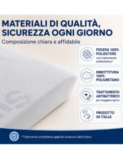 GUANCIALE cuscino TRIANGOLO A CUNEO gambe GRAVIDANZA Reflusso GASTRICO