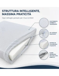 GUANCIALE cuscino TRIANGOLO A CUNEO gambe GRAVIDANZA Reflusso GASTRICO