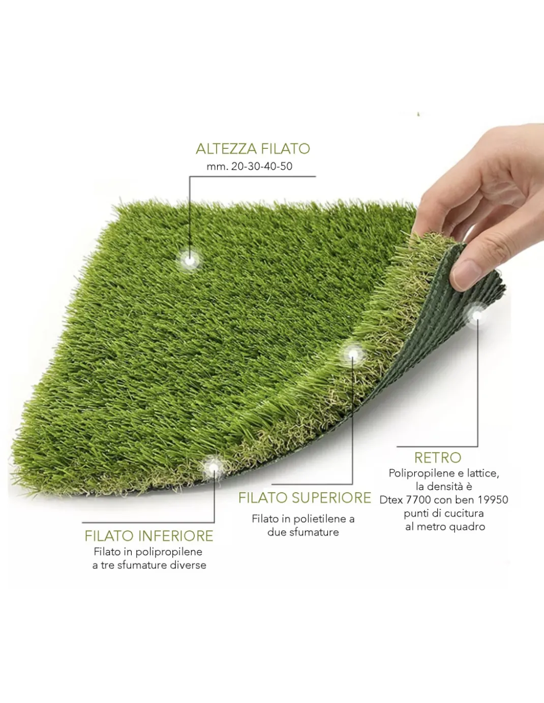 Prato Sintetico WINDSOR © Erba finta Tappeto Manto Giardino Realistico 5 Sfumature Qualità Extra